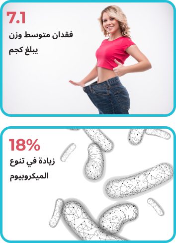 تحليل ميكروبيوم Enbiosis يزيد من مستوى الطاقة