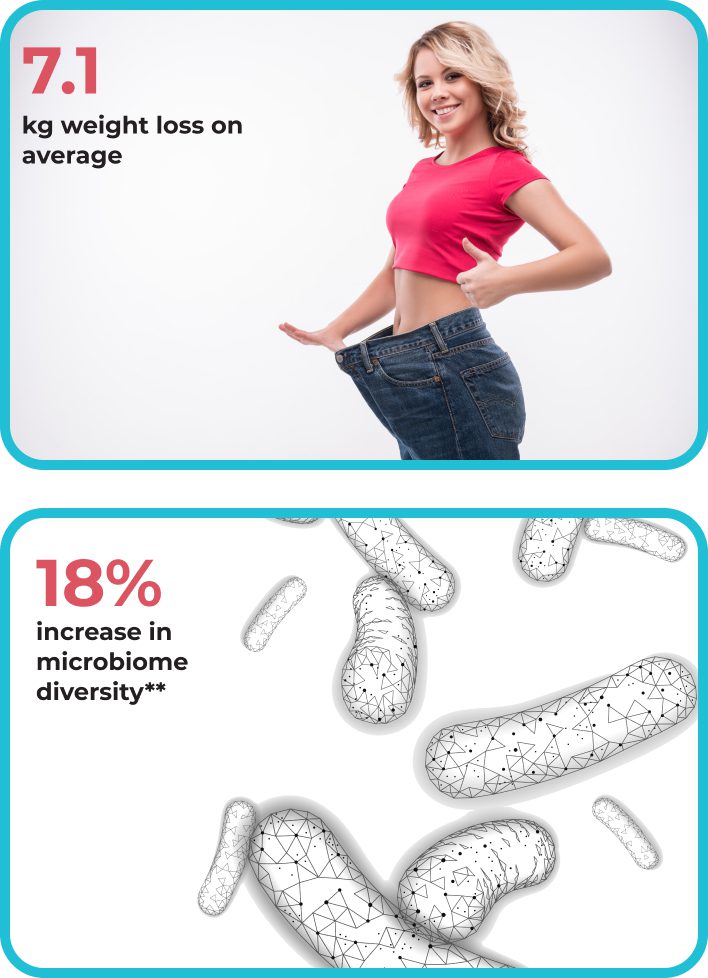 Weight loss with microbiome analysis