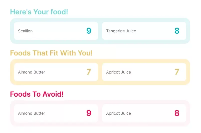 foods to eat and avoid chart