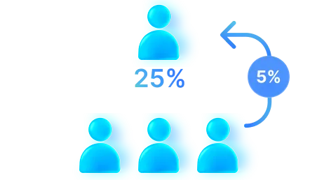 man icon with 25% and 5% label