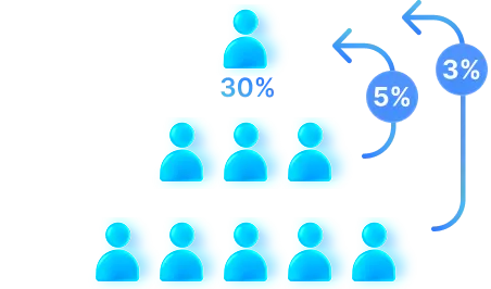 man icon with 30% label